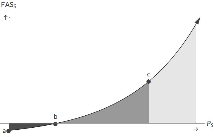 FAS del JAS S